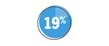 A blue circular progress icon displaying 19% in white text.