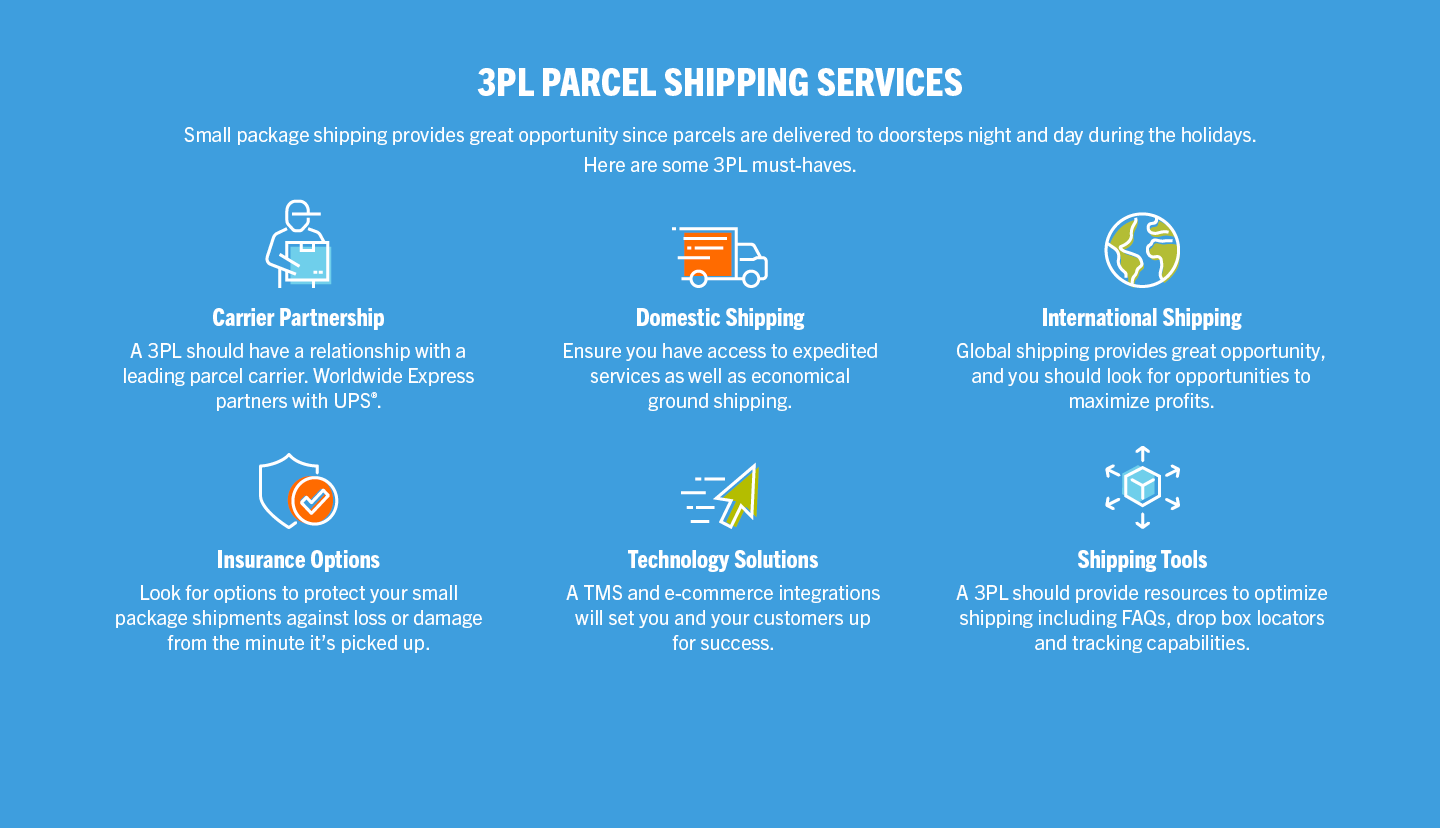 Infographic titled 3PL Parcel Shipping Services with five sections: Carrier Partnership, Domestic Shipping, International Shipping, Insurance Options, and Technology Solutions. Includes icons and text detailing each service. Blue background with white and yellow elements.