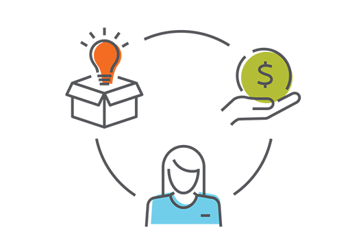 Illustration showing a female outline beneath a circle connecting three symbols: an open box with a lightbulb, a hand holding a green coin with a dollar sign, and the woman, representing innovation, financial gain, and a user or customer.