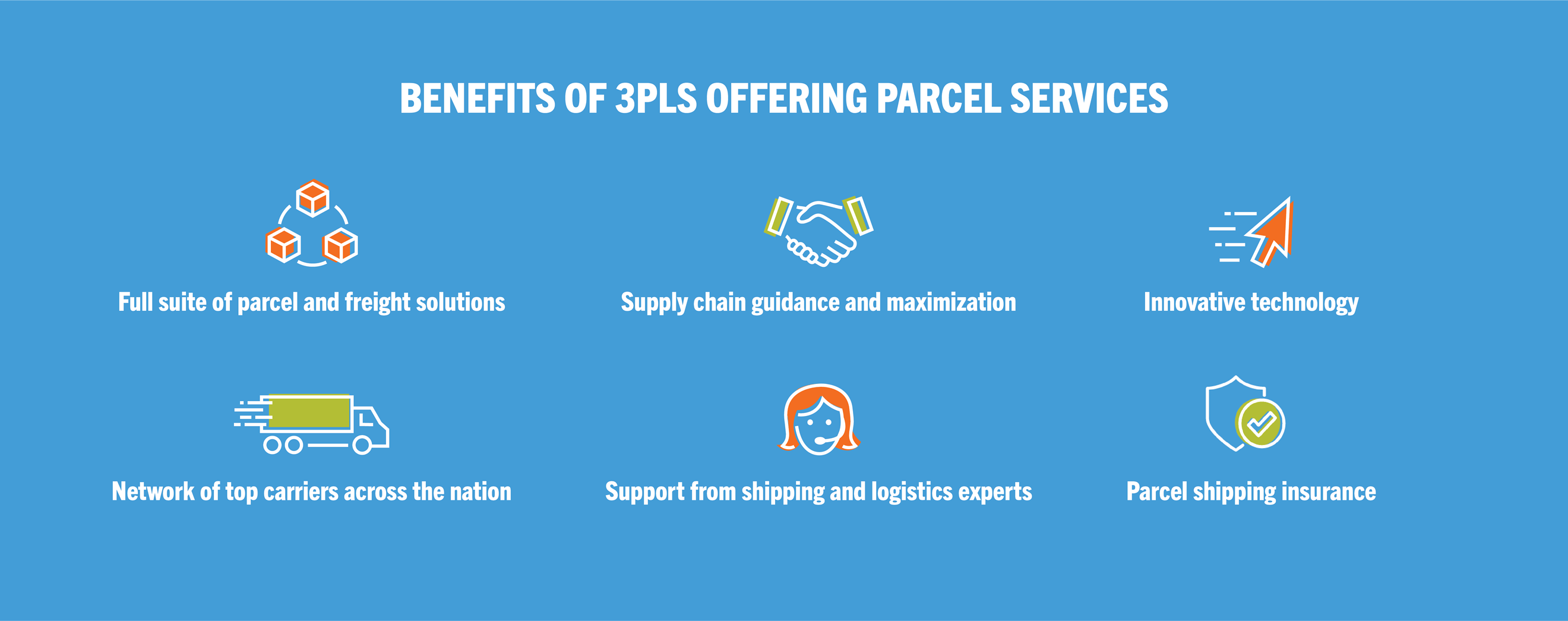 Infographic titled Benefits of 3PLs Offering Parcel Services with icons and text: parcel and freight solutions, supply chain guidance, innovative technology, carrier network, expert support, and shipping insurance. Blue background.
