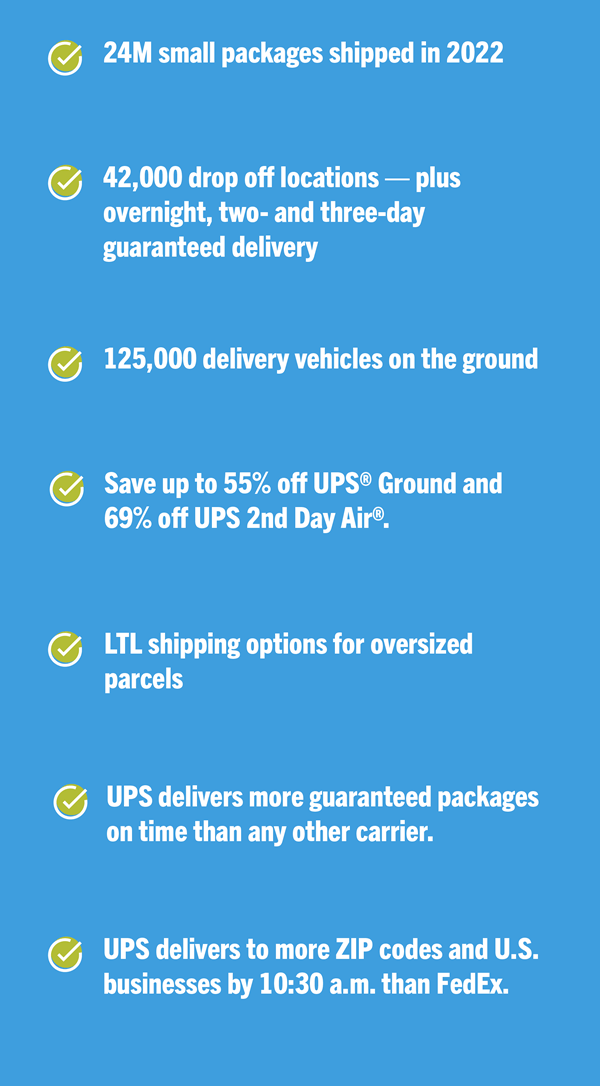 Infographic on a blue background with yellow checkmarks lists UPS shipping stats and benefits, including 24M small packages shipped in 2022, 42,000 drop-off locations, 125,000 delivery vehicles, significant discounts, and superior delivery options.
