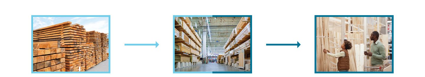 A three-part image illustrates the journey from stacked lumber through inbound logistics to a hardware store aisle brimming with wooden planks, culminating in two people selecting wood pieces for construction or renovation.