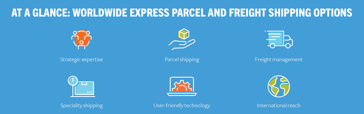Infographic titled At a Glance: Worldwide Express Parcel and Freight Shipping Options with icons and labels for Strategic Expertise, Parcel Shipping, Freight Management, Specialty Shipping, User-Friendly Technology, and International Reach. Discover global solutions with Shipping With WWEX.
